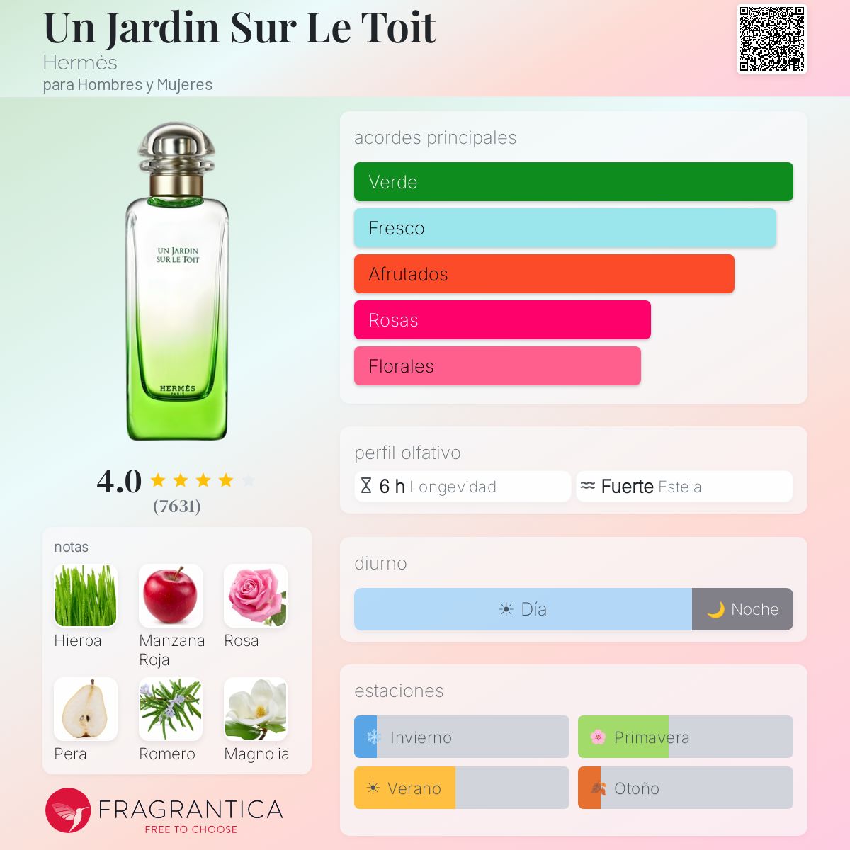 Un Jardin Sur Le Toit Hermès fragancia - una fragancia para