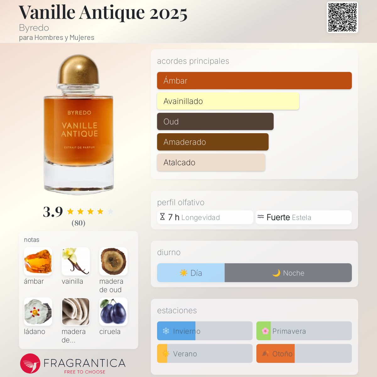Vanille Antique 2025 Byredo fragancia una nuevo fragancia para