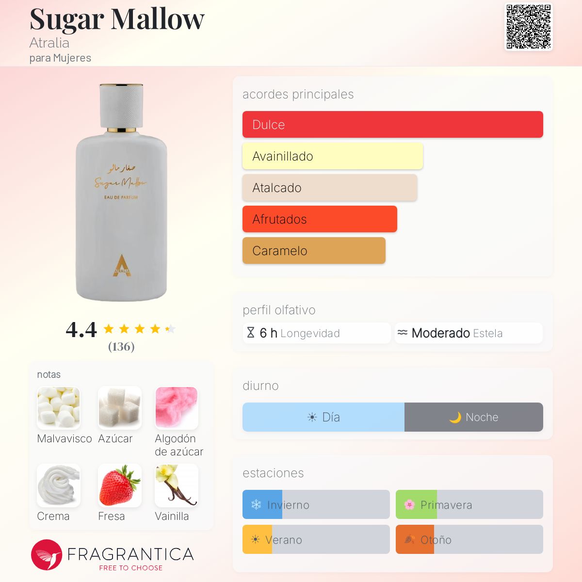 Sugar Mallow Atralia fragancia - una nuevo fragancia para Mujeres 2025