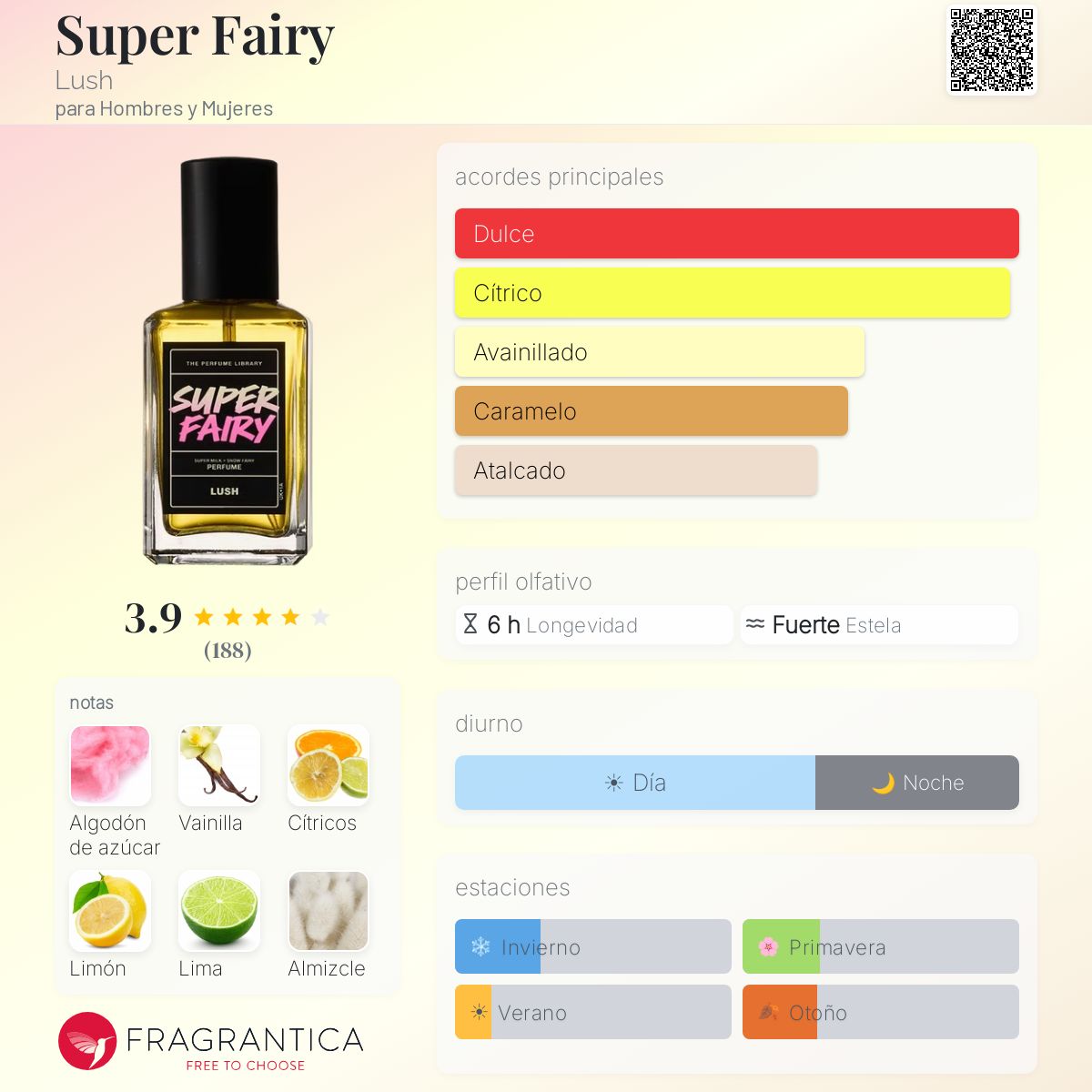 Super Fairy Lush fragancia - una nuevo fragancia para Hombres y