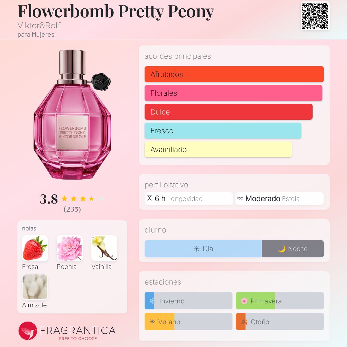 Flowerbomb Pretty Peony Viktor&Rolf fragancia - una nuevo