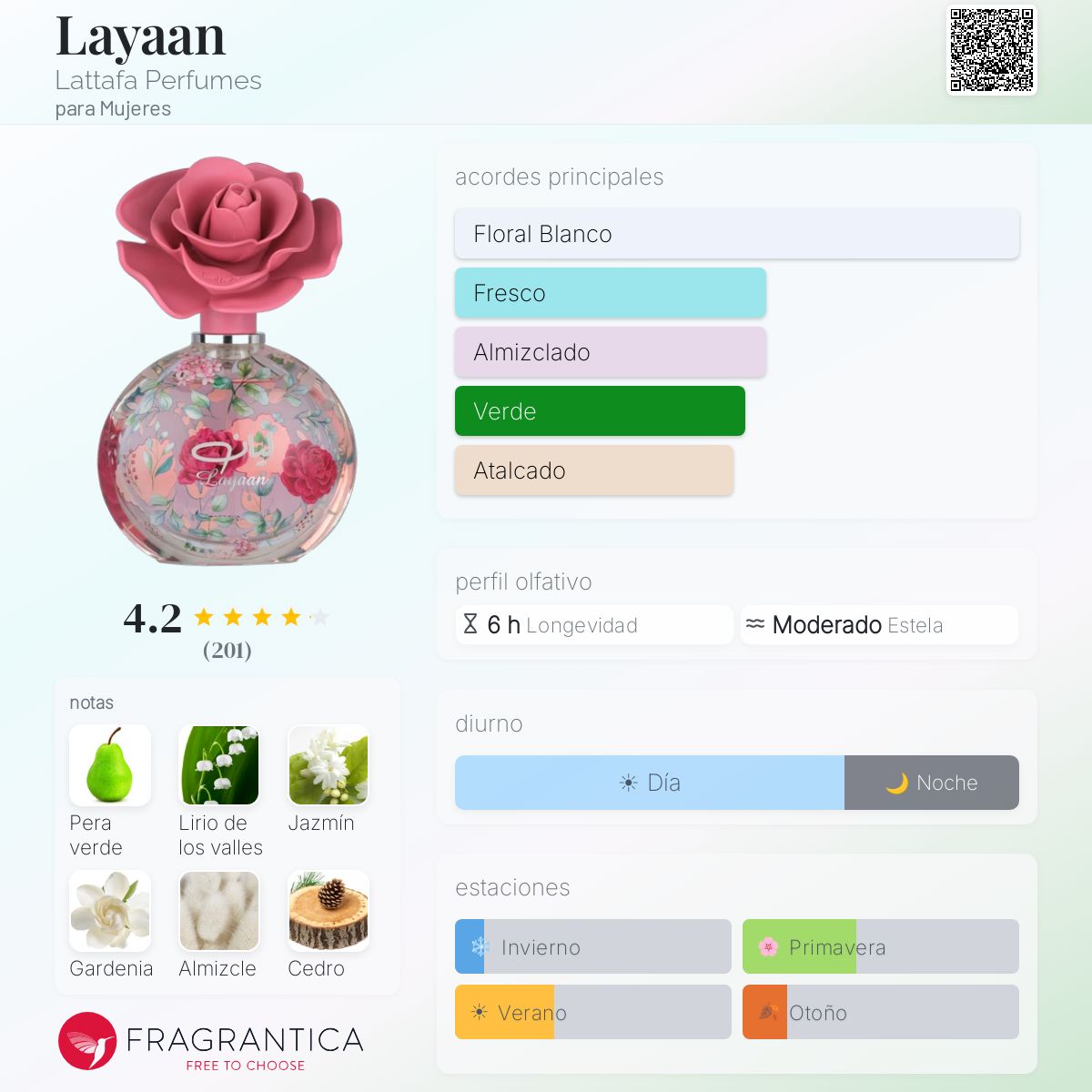 Layaan Lattafa Perfumes fragancia - una nuevo fragancia para