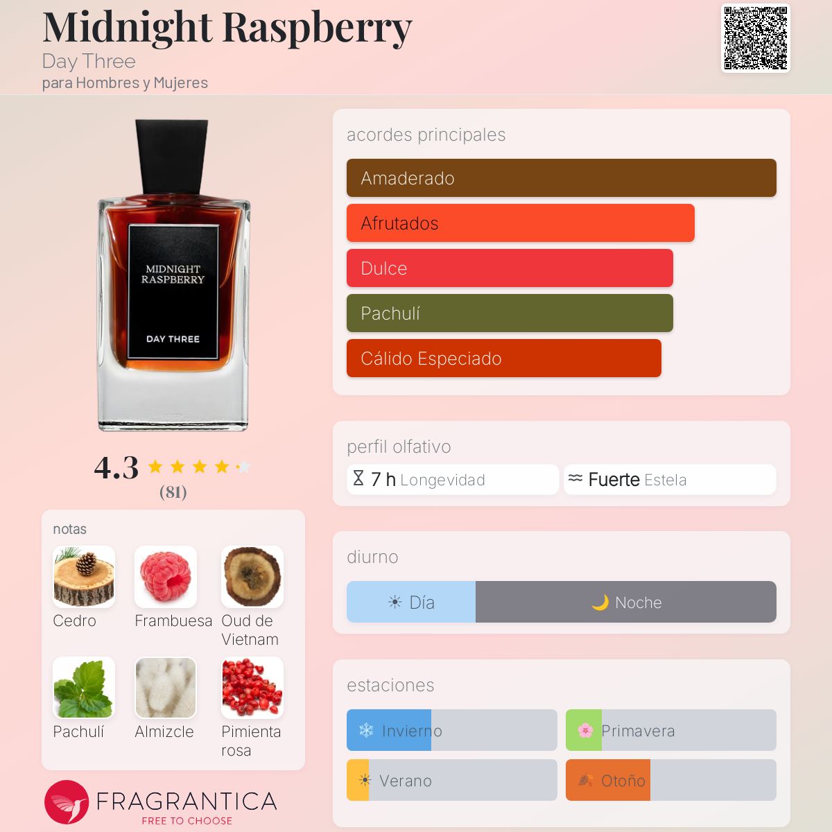 Midnight Raspberry Day Three fragancia - una nuevo fragancia para
