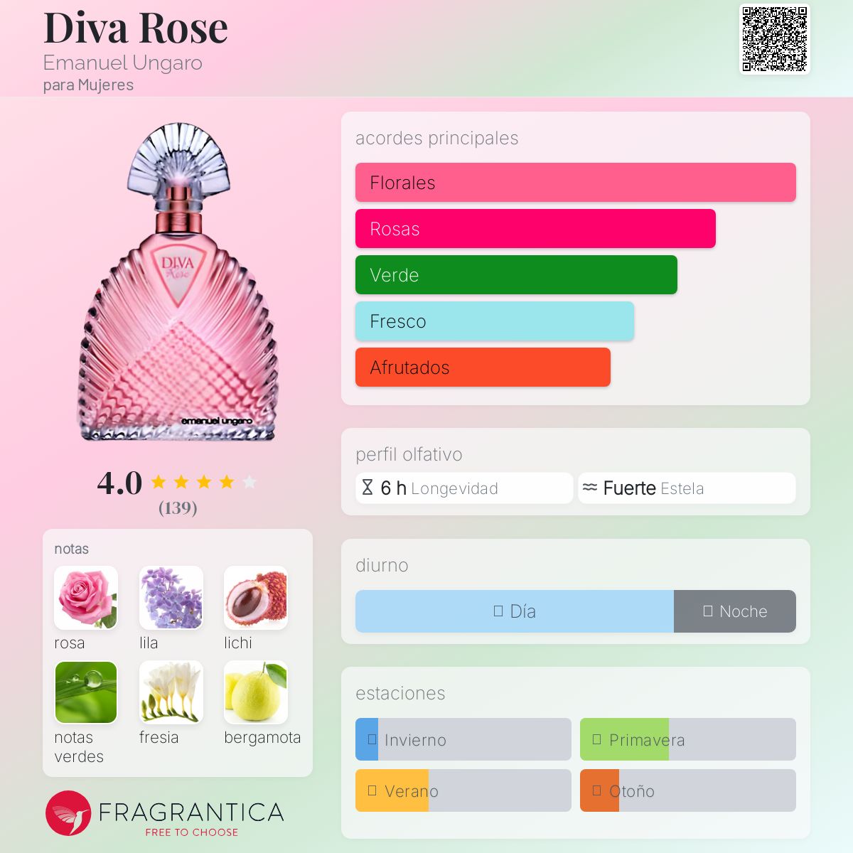 Diva Rose Emanuel Ungaro fragancia - una fragancia para Mujeres 2011