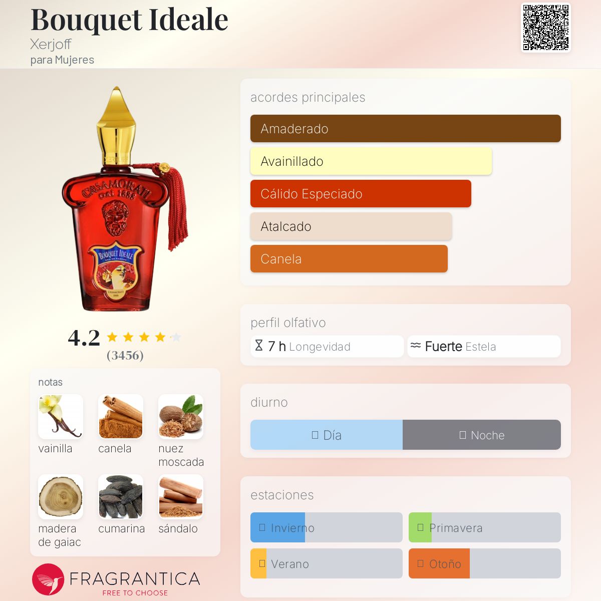 Bouquet Ideale Xerjoff fragancia - una fragancia para Mujeres 2010