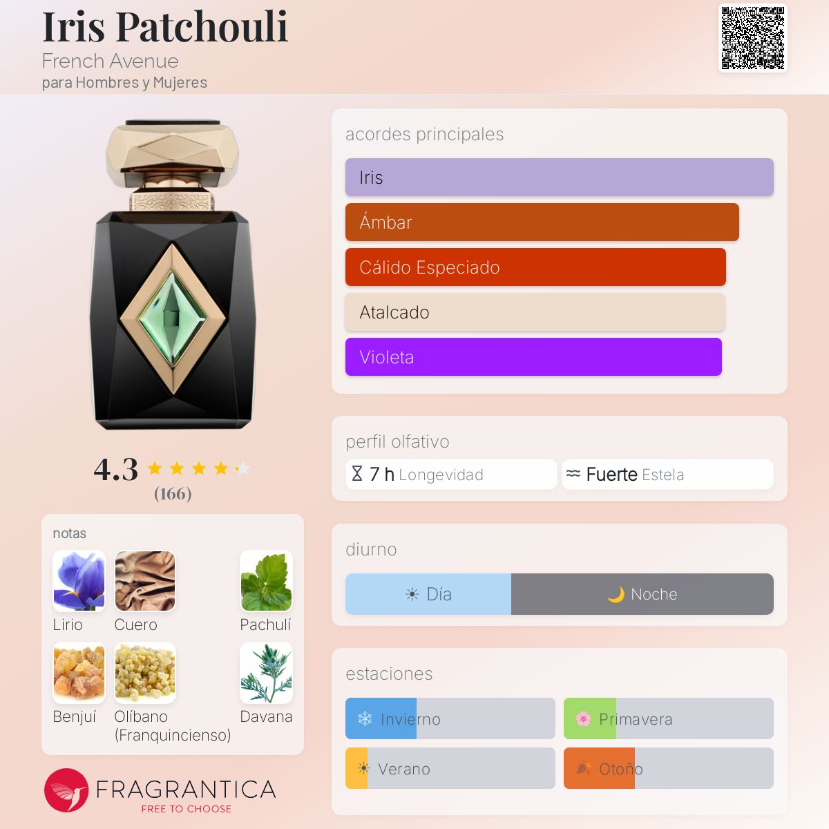 FRENCH AVENUE IRIS PATCHOULI 100ml