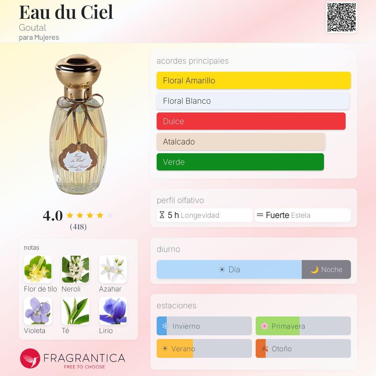 未開封GOUTAL Eau du Ciel オードトワレ 100ml Eau du Ciel Goutal fragancia - una fragancia para Mujeres 1985