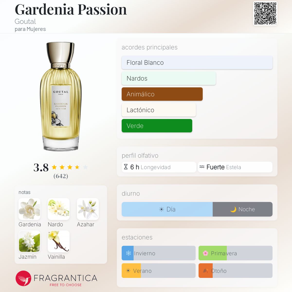 Gardenia Passion Goutal fragancia - una fragancia para Mujeres 1989
