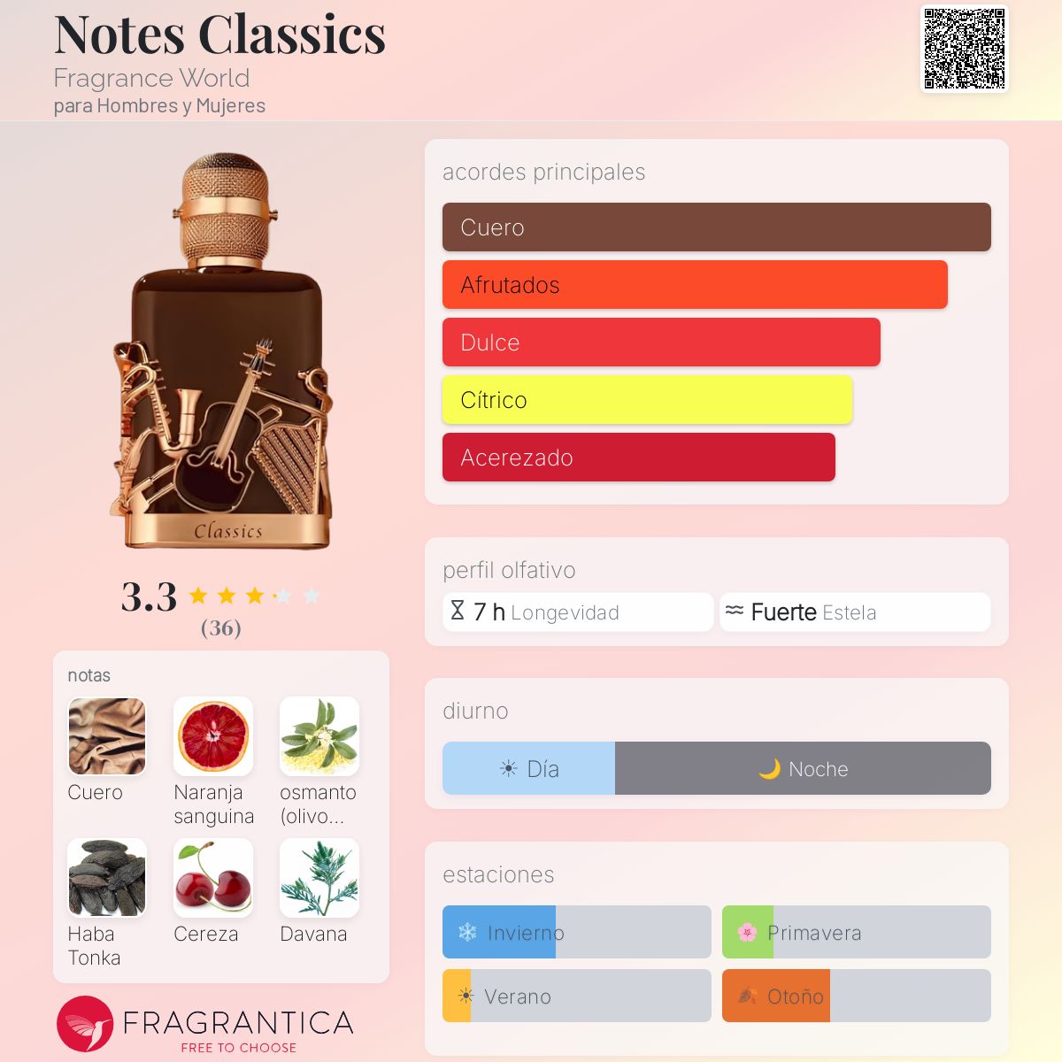 Notes Classics Fragrance World fragancia - una nuevo fragancia