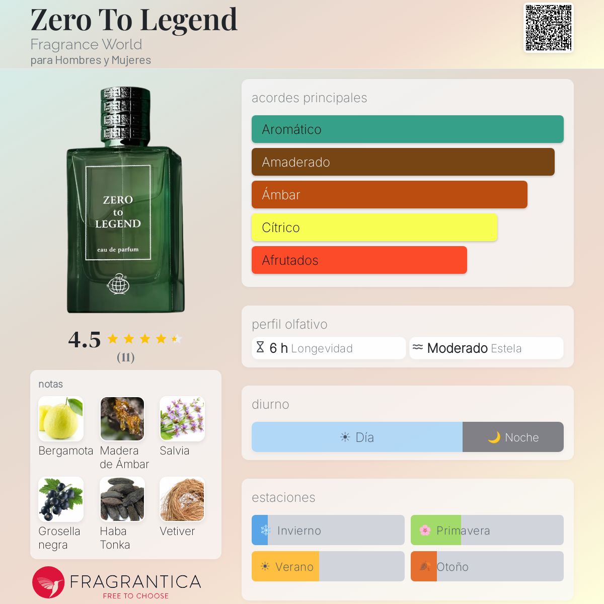 Zero To Legend Fragrance World fragancia - una nuevo fragancia