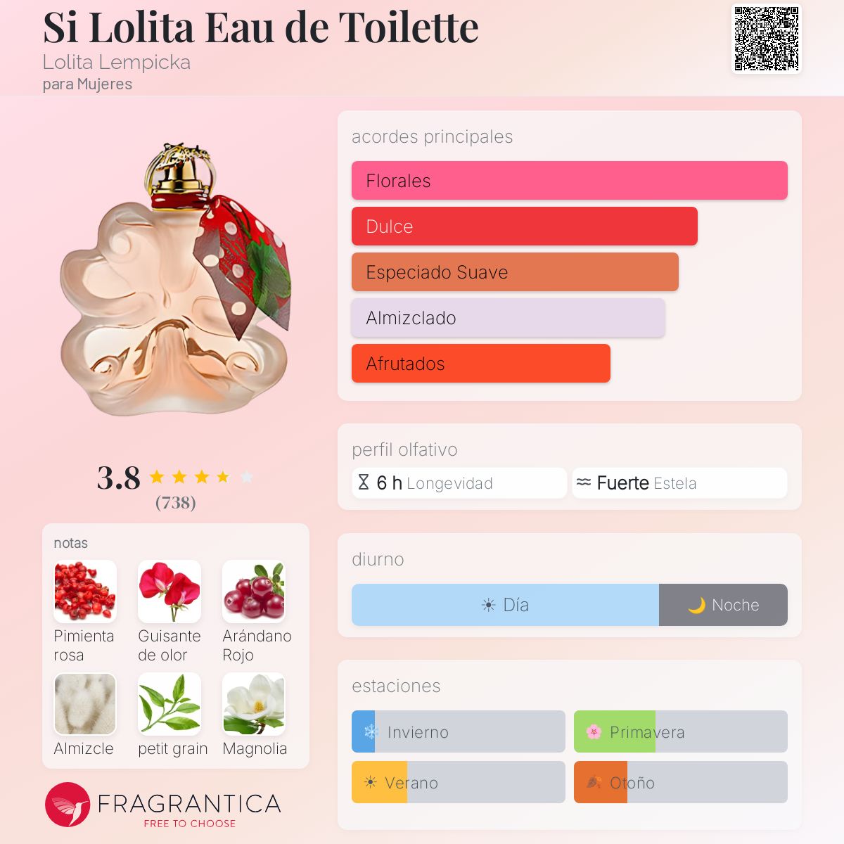 Si Lolita Eau de Toilette Lolita Lempicka fragancia - una