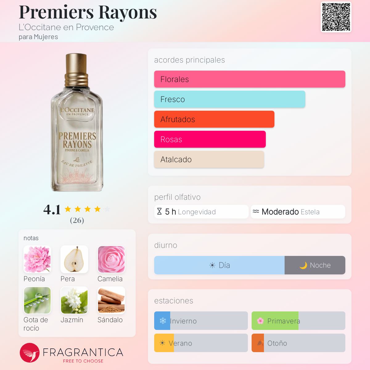 Premiers Rayons L'Occitane en Provence fragancia - una nuevo