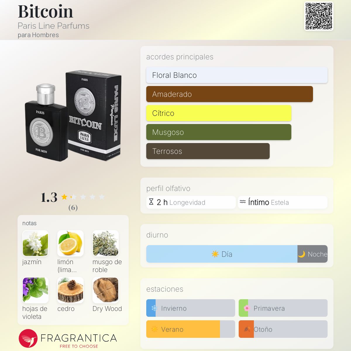 Bitcoin Paris Line Parfums Colonia - una nuevo fragancia para Hombres 2025