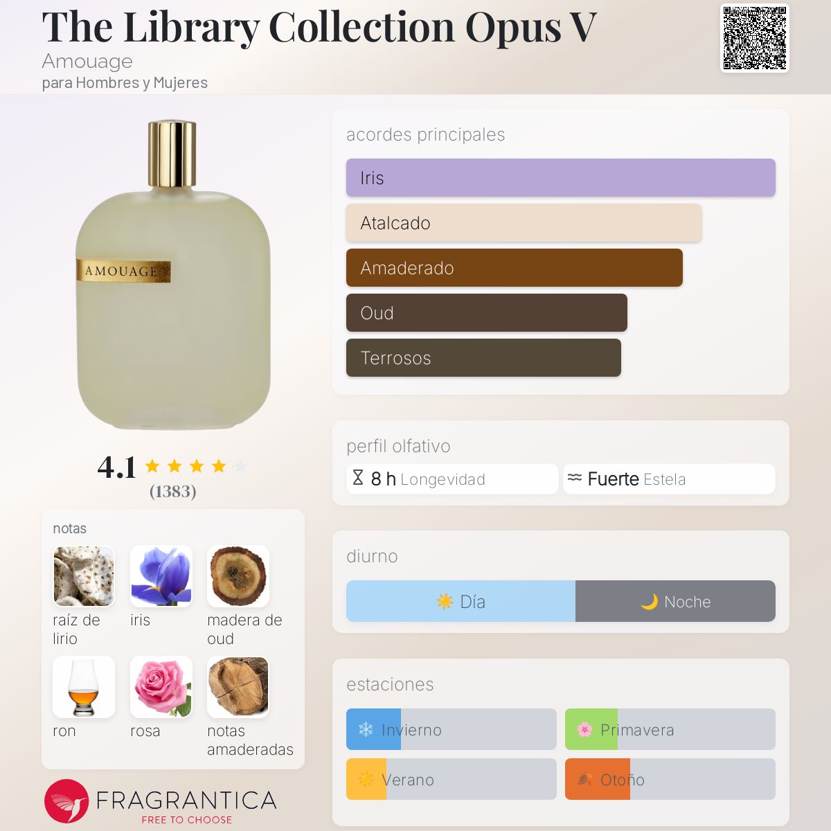 The Library Collection Opus V Amouage fragancia - una fragancia