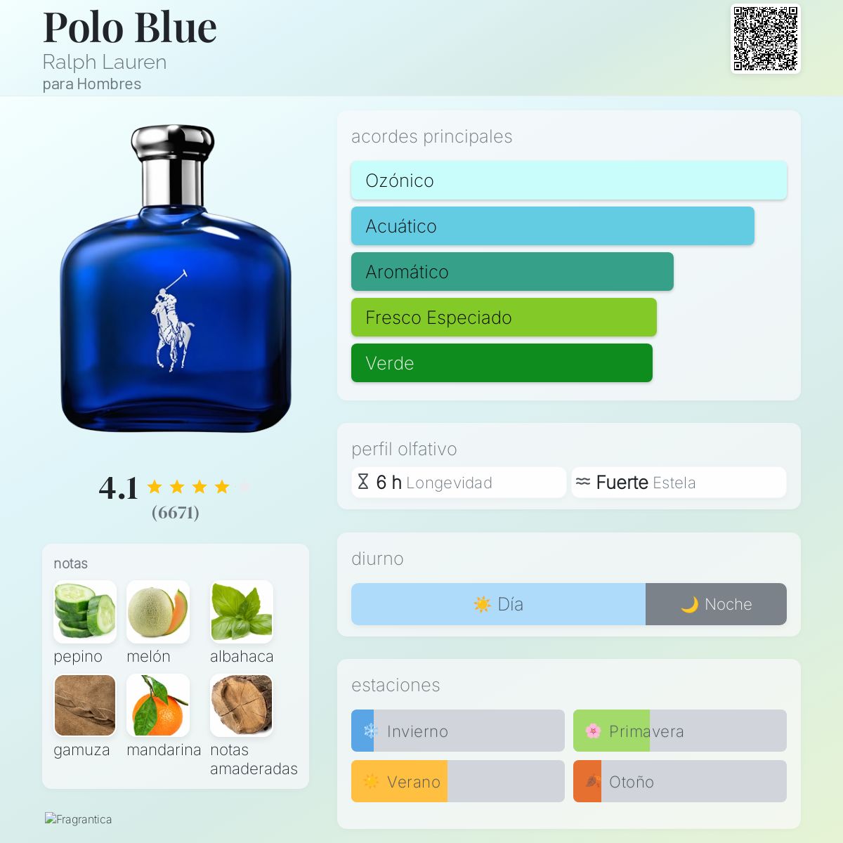 Caravan 2023 Fragancias Caravan Hombre Equivalencias Equivalencias