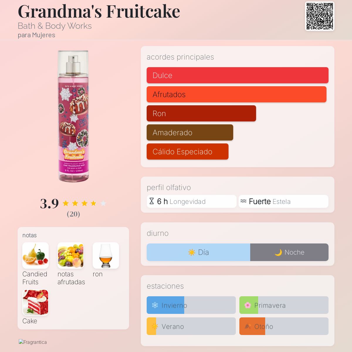 Grandma's Fruitcake Bath & Body Works fragancia - una nuevo