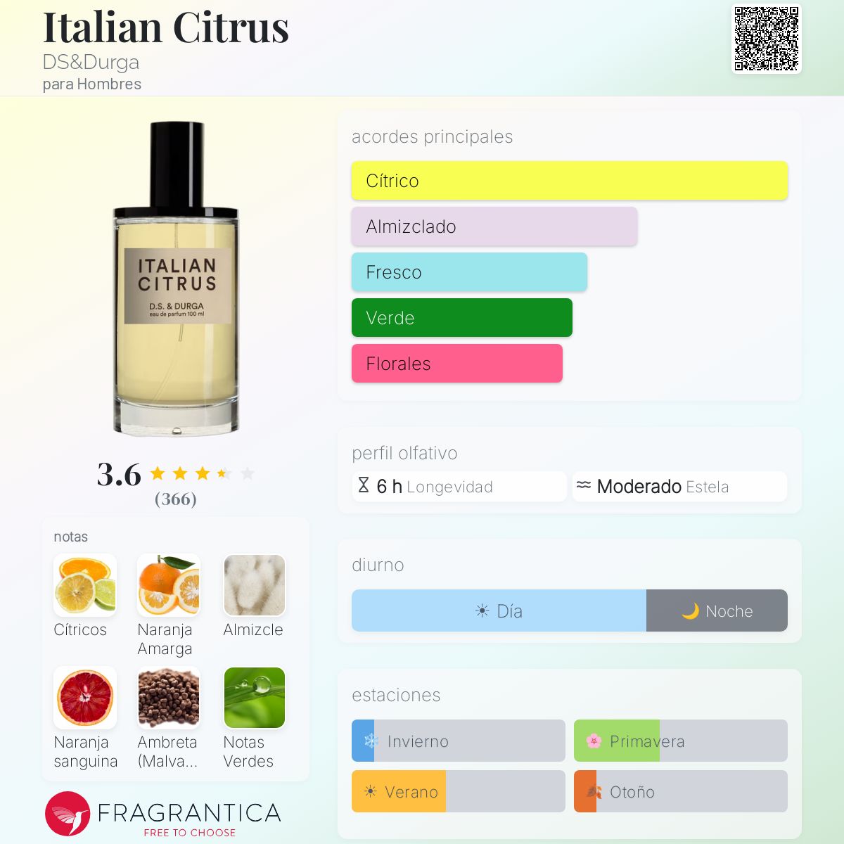 Italian Citrus DS&Durga Colonia - una fragancia para Hombres 2011