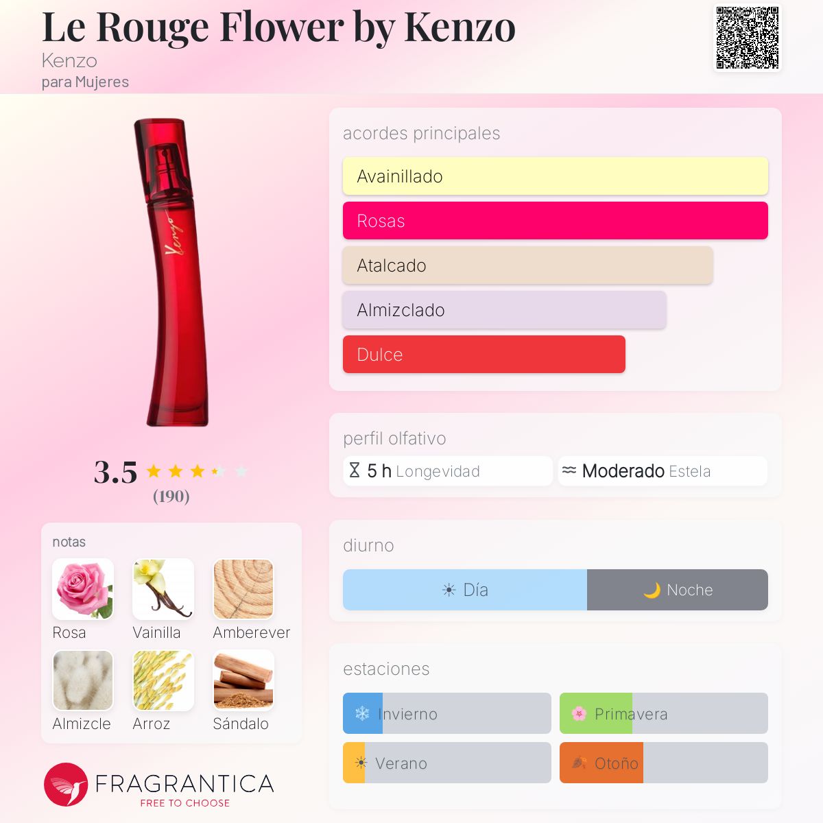 Le Rouge KENZO Flower Fragrances Le Rouge Flower By Kenzo Kenzo Fragancia Una Nuevo Fragancia Para