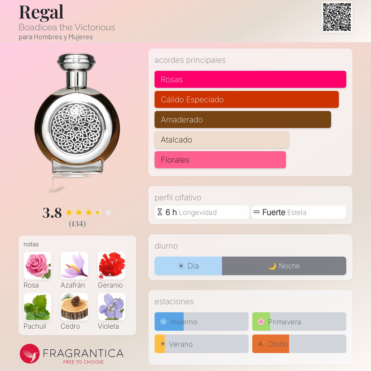Regal Boadicea the Victorious fragancia - una fragancia para