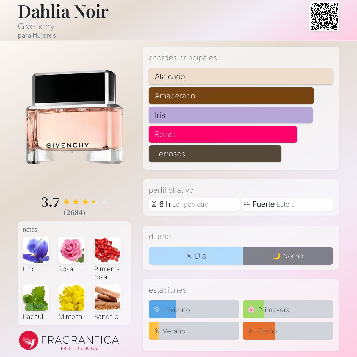 Dahlia Noir Givenchy fragancia - una fragancia para Mujeres 2011