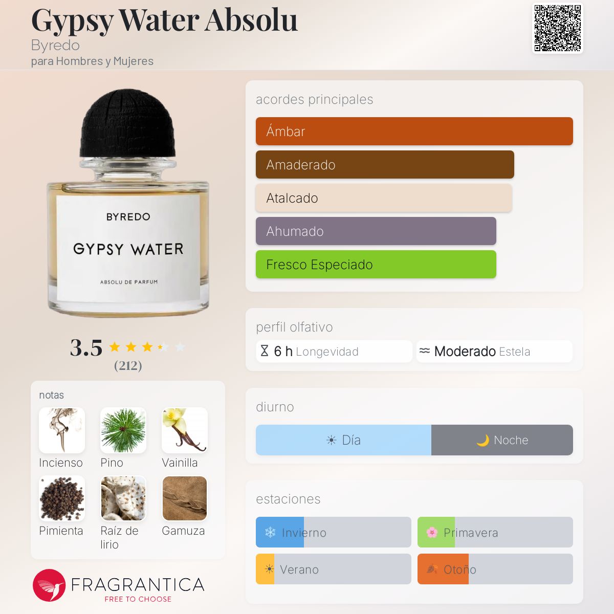 Gypsy Water Absolu Byredo fragancia - una nuevo fragancia para