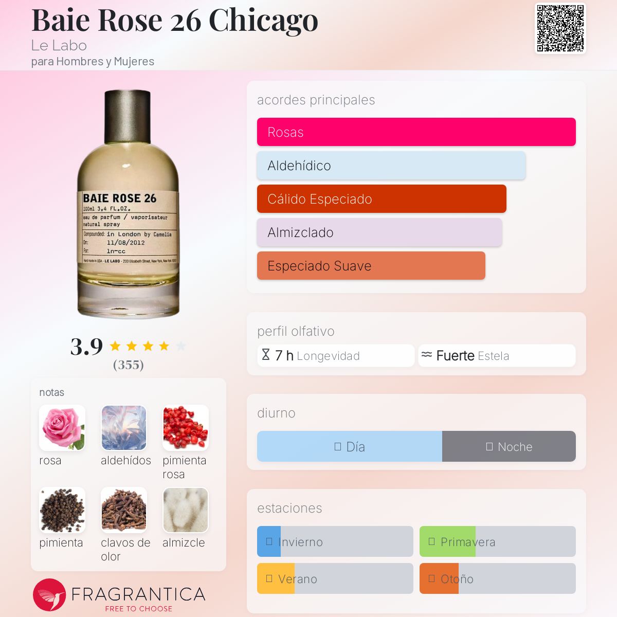 Baie Rose 26 Chicago Le Labo fragancia - una fragancia para