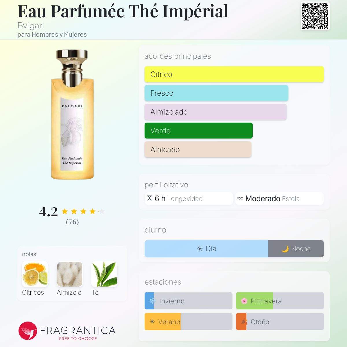 Eau Parfumée Thé Impérial Bvlgari fragancia - una nuevo fragancia