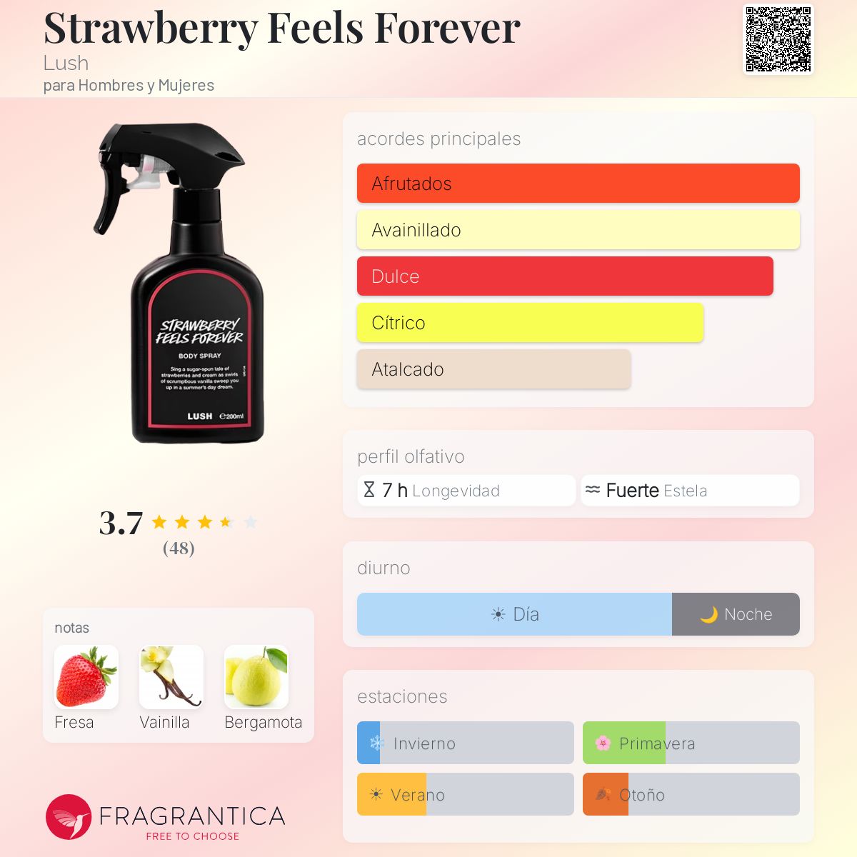 Strawberry Feels Forever Lush fragancia - una fragancia para