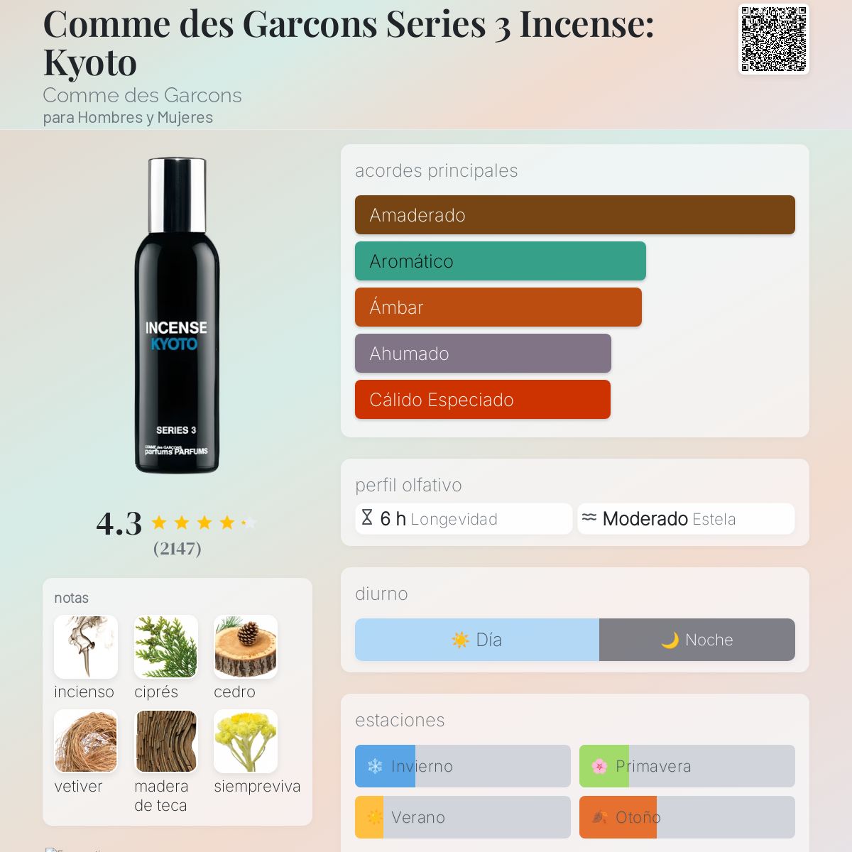 Avignon Comme Des Garcons Parfum Que Significa Perfume Series
