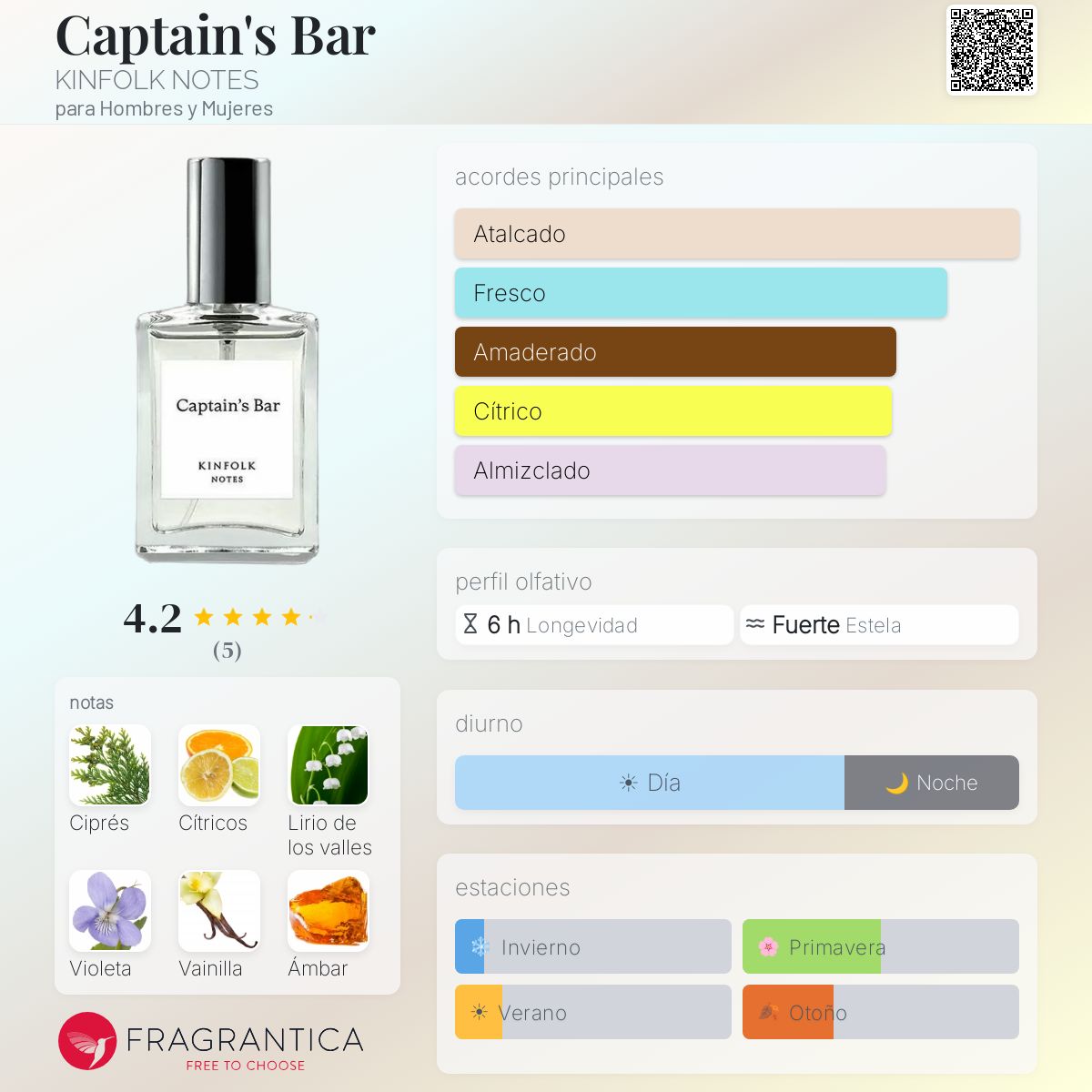 Captain's Bar KINFOLK NOTES fragancia - una fragancia para Hombres