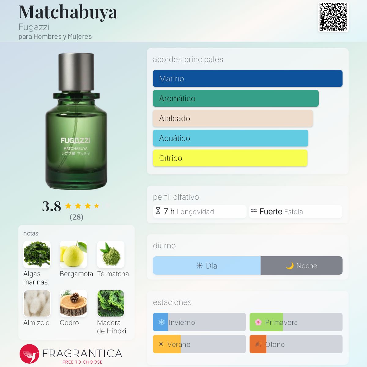 Matchabuya Fugazzi fragancia - una nuevo fragancia para Hombres y