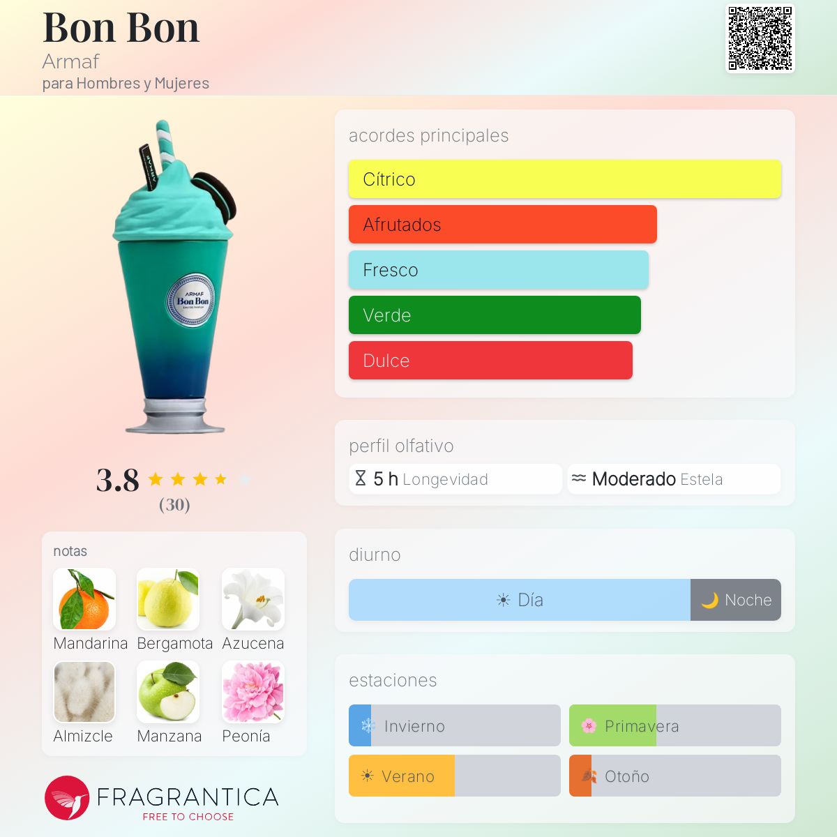 Bon Bon Armaf fragancia - una nuevo fragancia para Hombres y