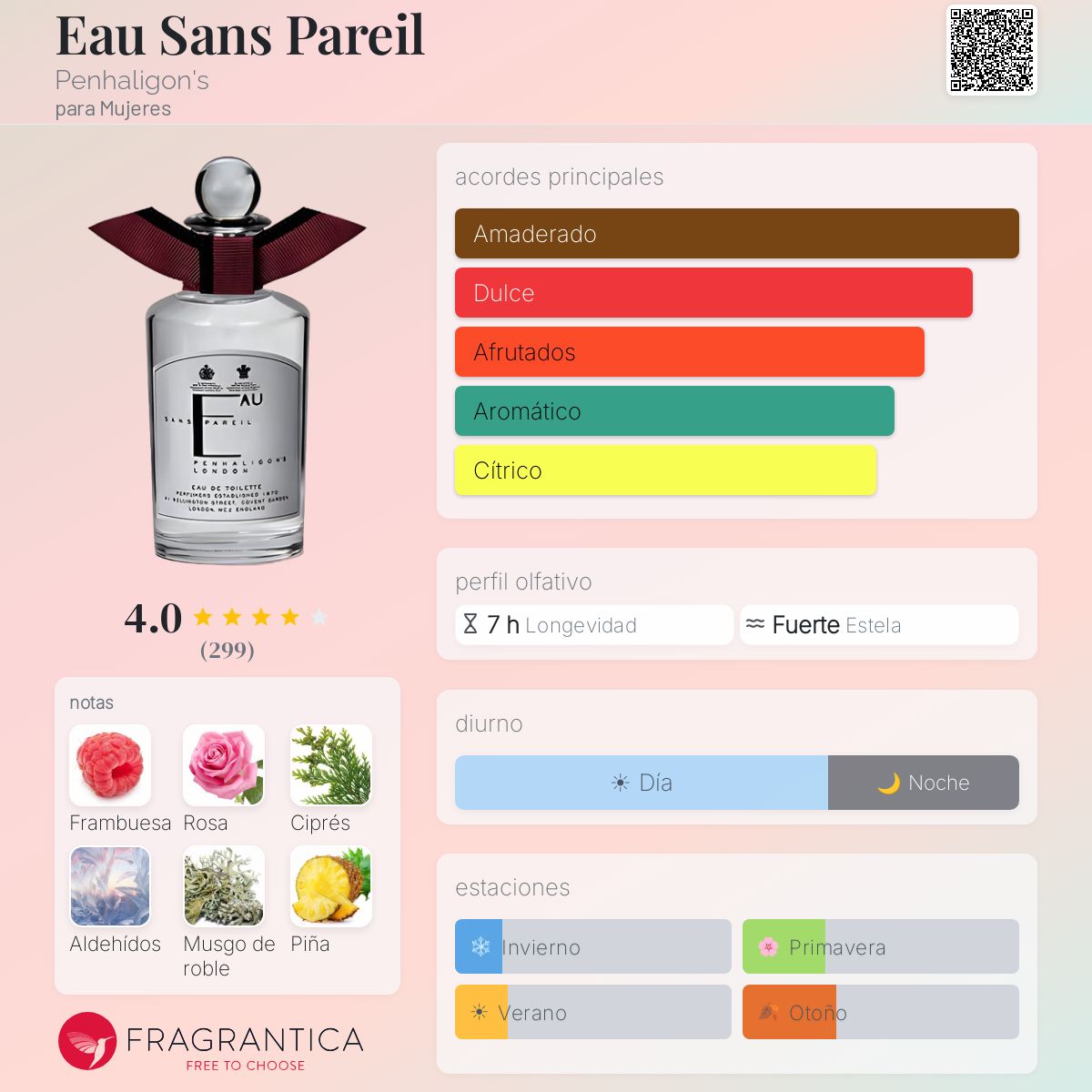 ペンハリガン Eau Sans Pareil Eau de Toilette Eau Sans Pareil Penhaligon's fragancia - una fragancia para