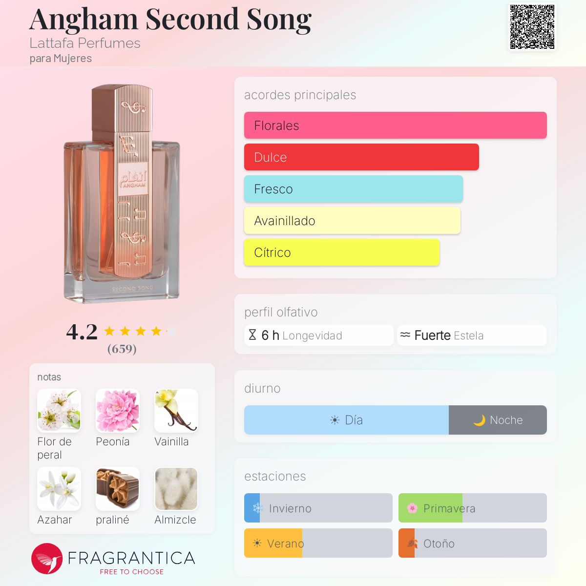Angham Second Song Lattafa Perfumes fragancia - una nuevo