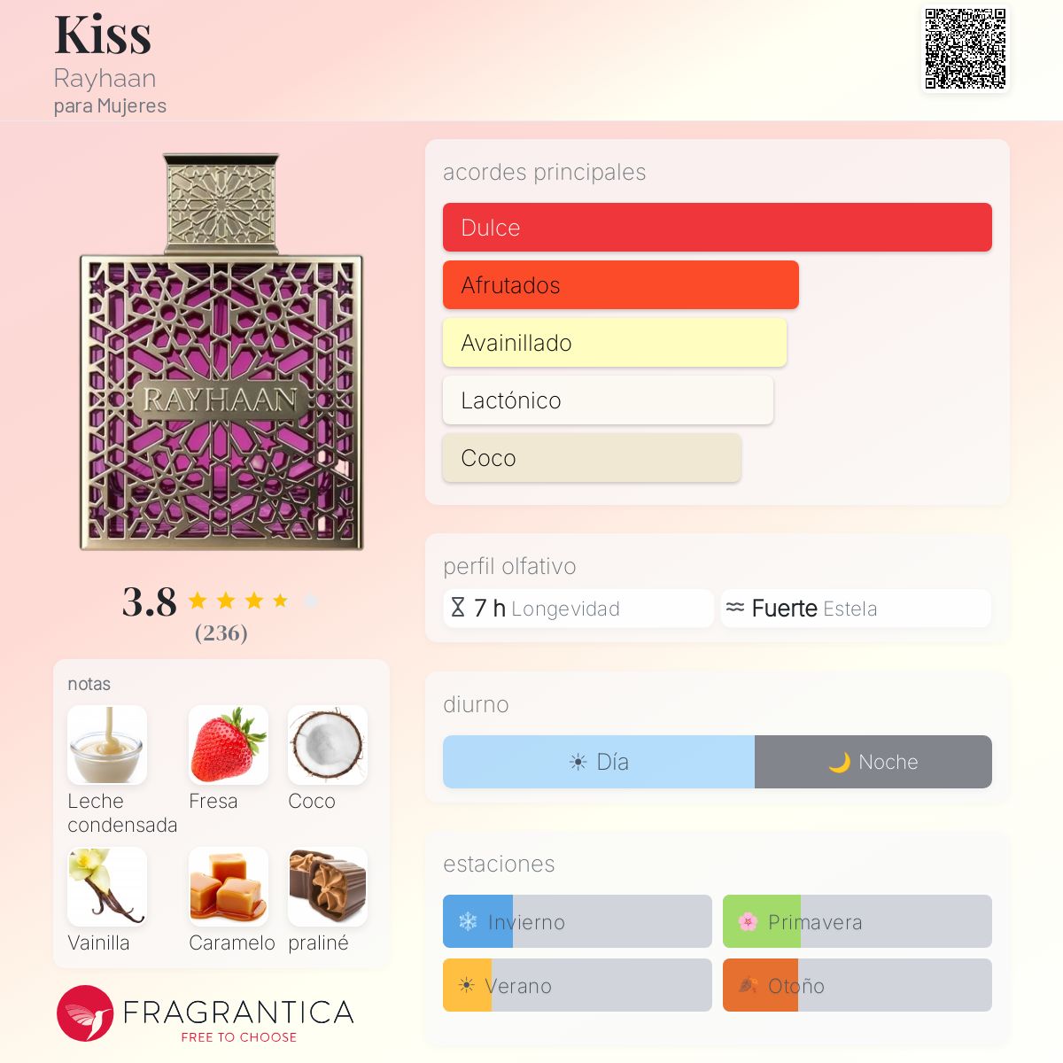 Kiss Rayhaan fragancia - una nuevo fragancia para Mujeres 2025