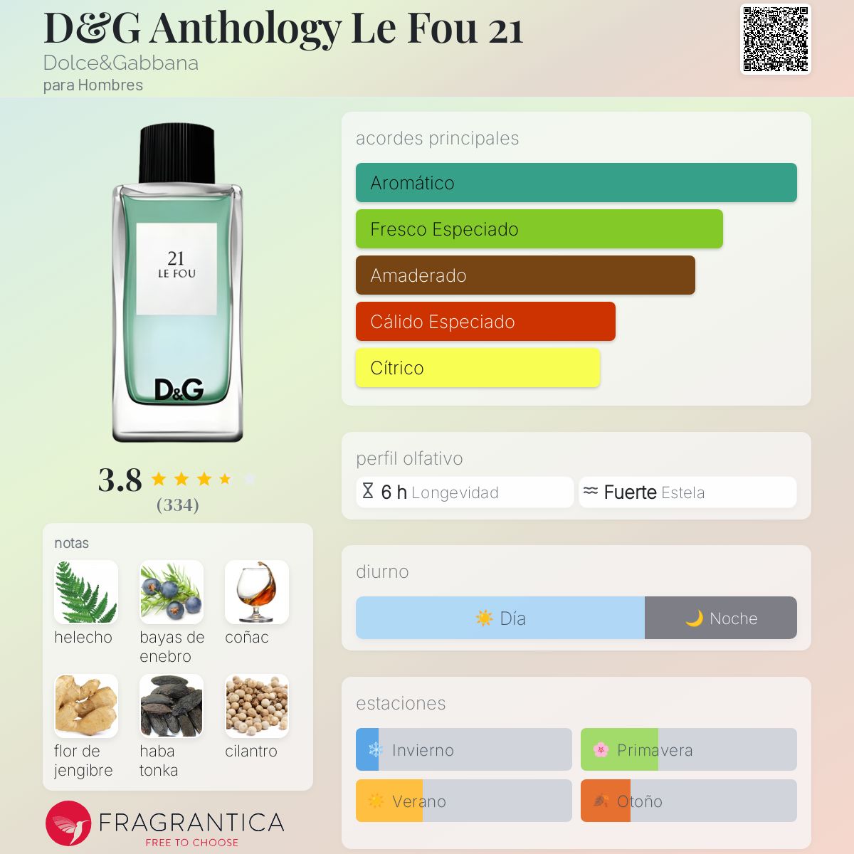 D&G Anthology Le Fou 21 Dolce&Gabbana para Hombres