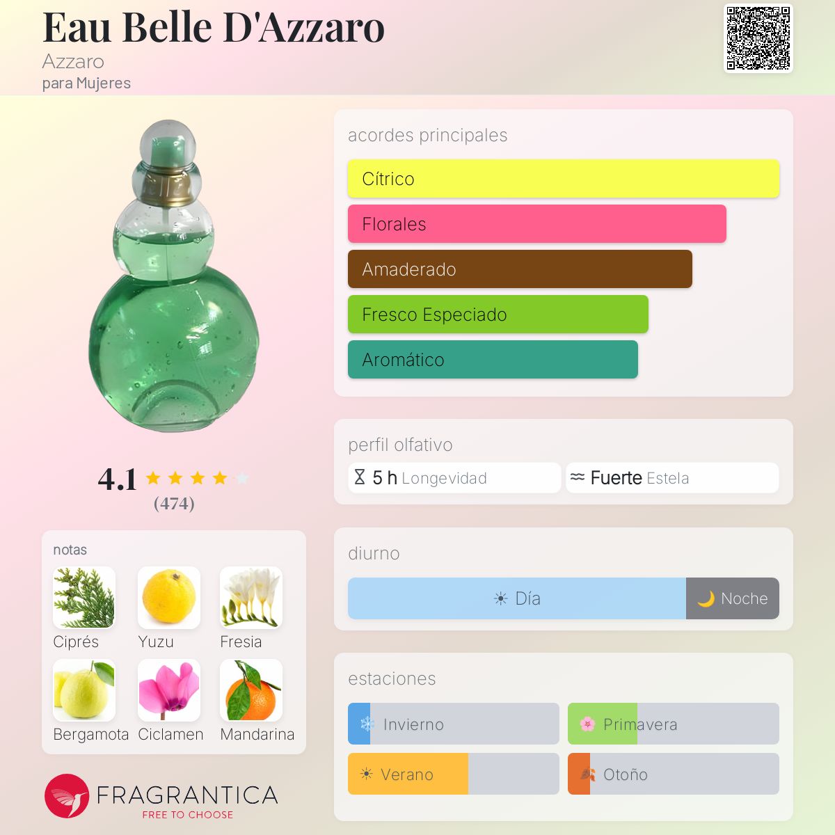 Eau Belle D'Azzaro Azzaro fragancia - una fragancia para Mujeres 1995