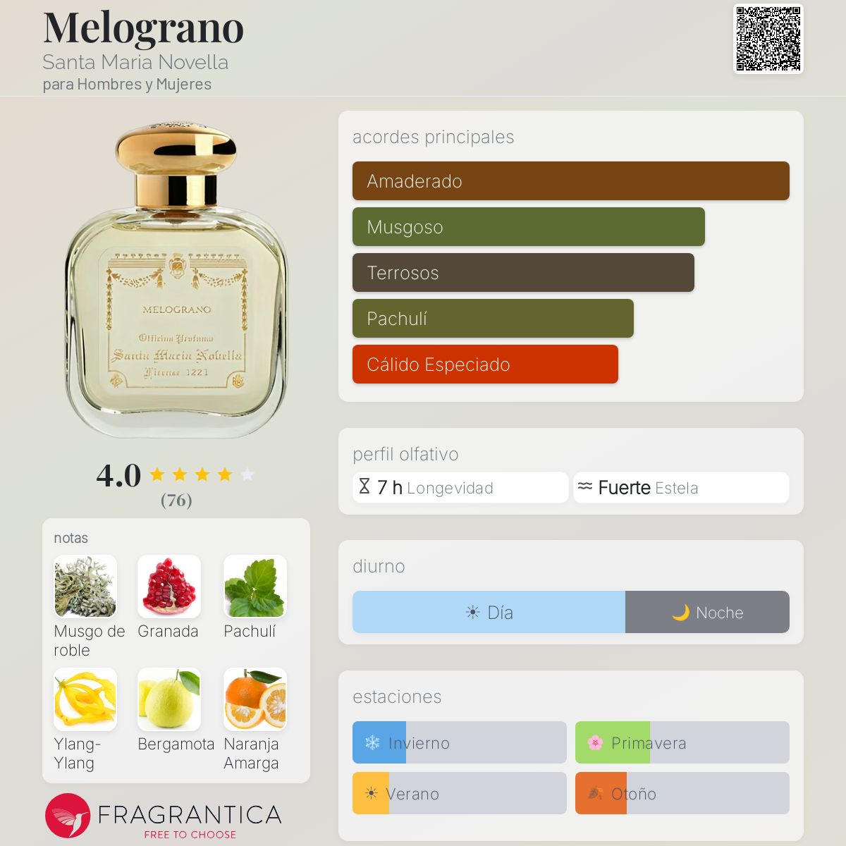 Melograno Santa Maria Novella fragancia - una fragancia para