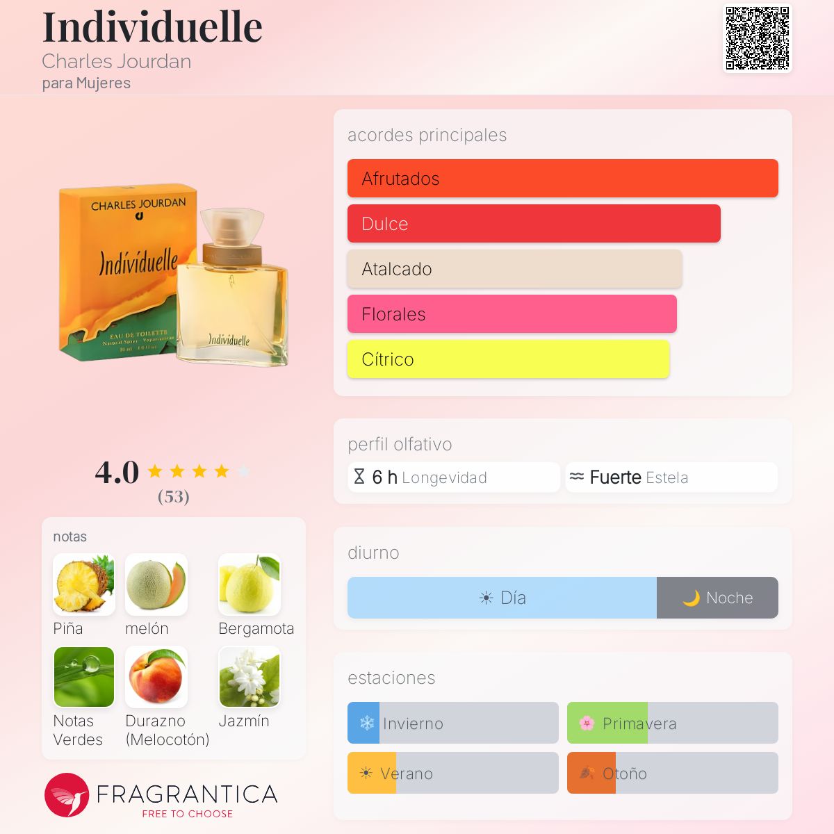 Individuelle Charles Jourdan fragancia - una fragancia para