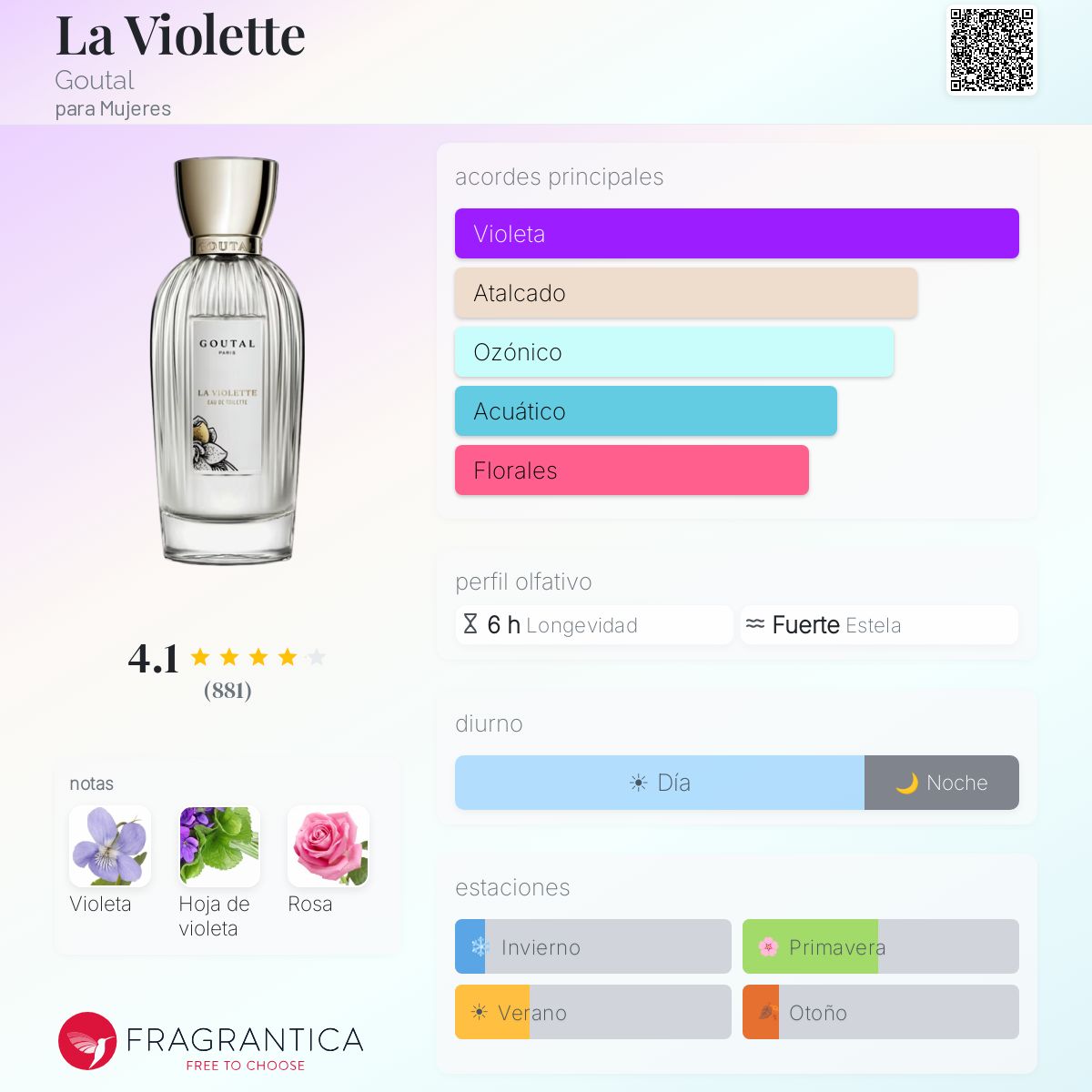 La Violette Goutal fragancia - una fragancia para Mujeres 2001