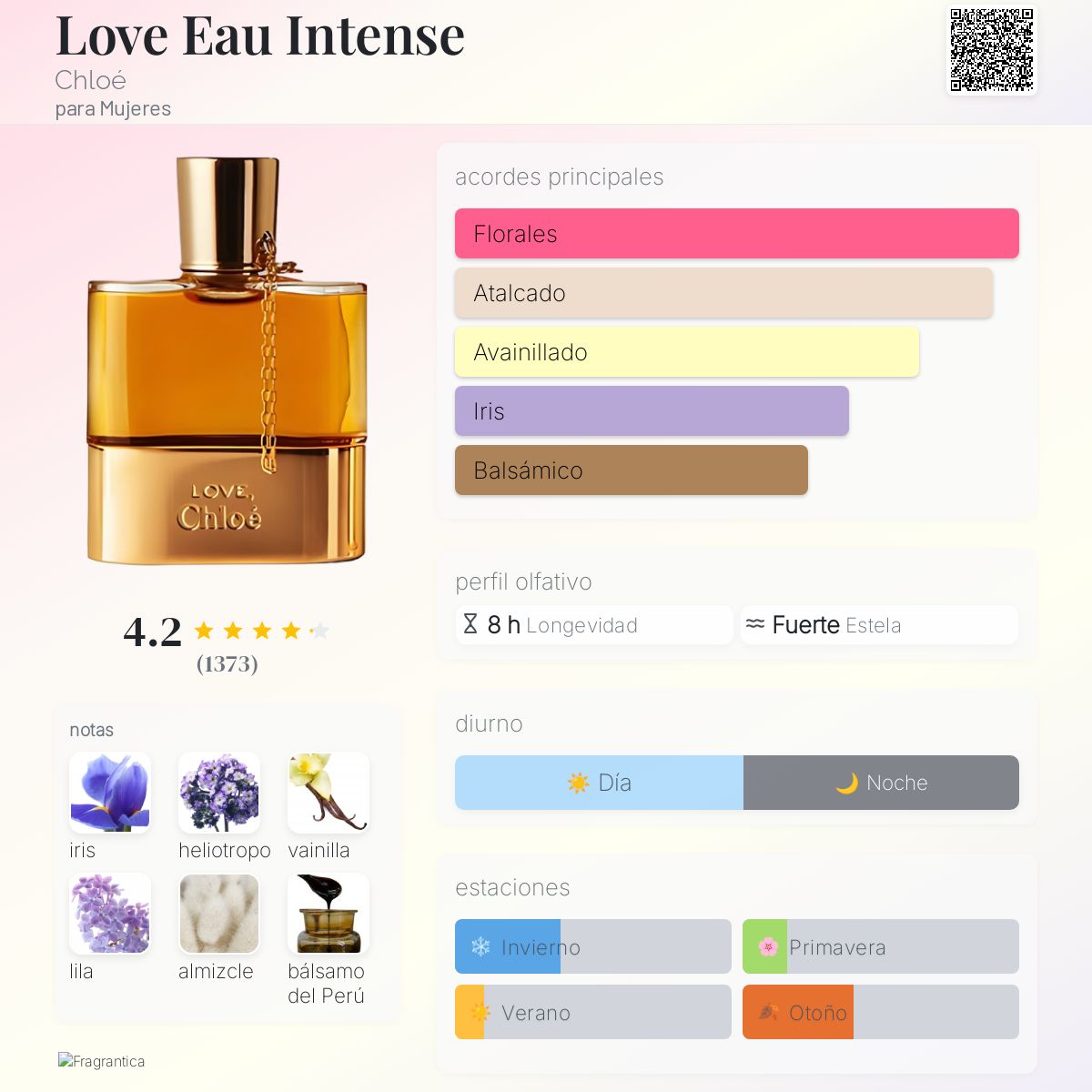 Love Eau Intense Chloé fragancia - una fragancia para Mujeres 2011