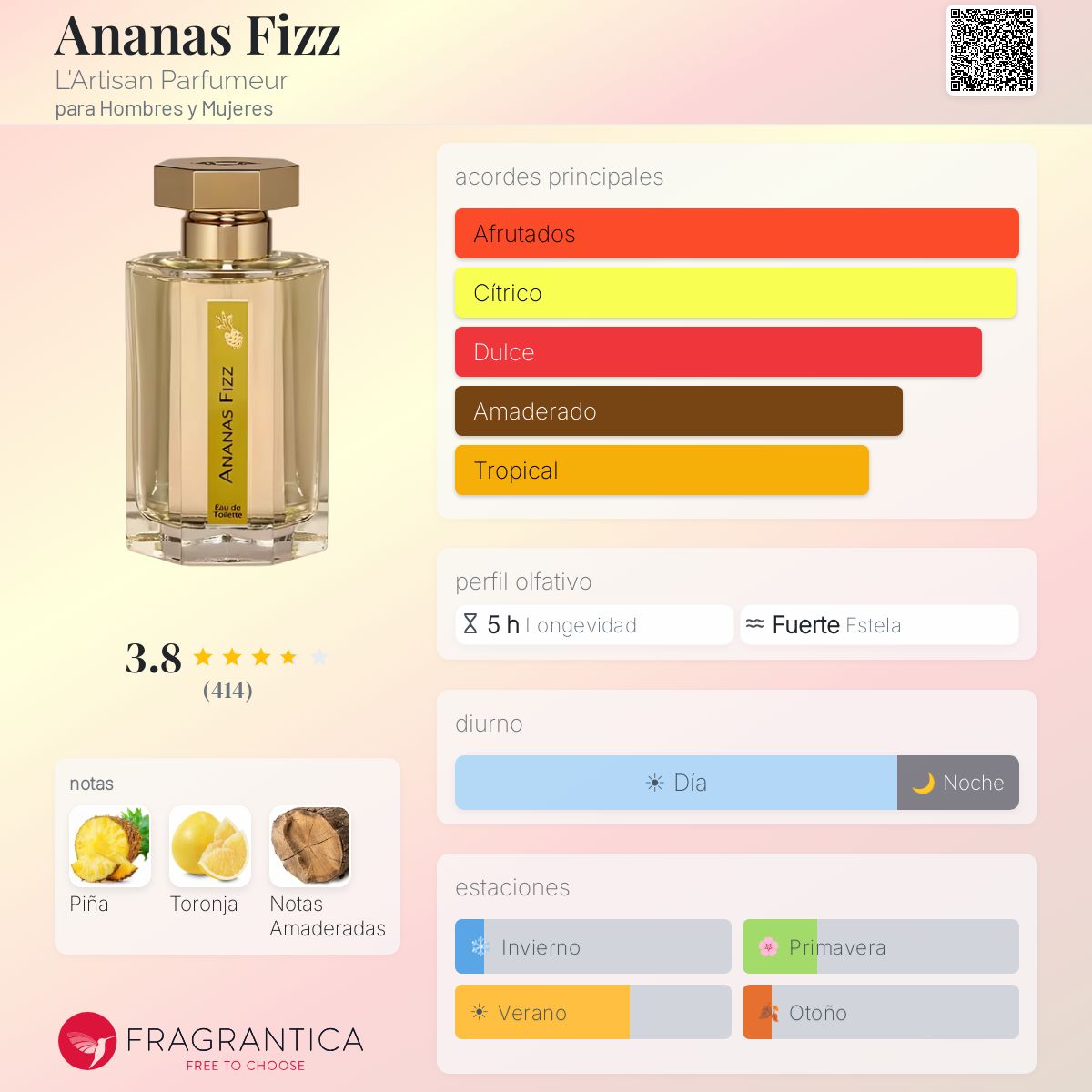 Ananas Fizz L'Artisan Parfumeur fragancia - una fragancia para