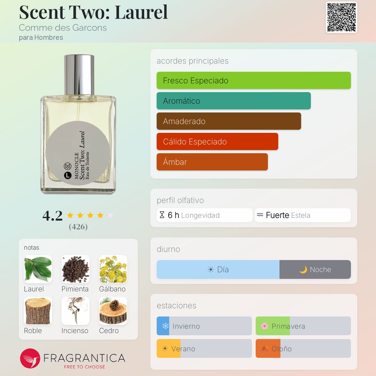 Scent Two: Laurel Comme des Garcons Colonia - una fragancia para