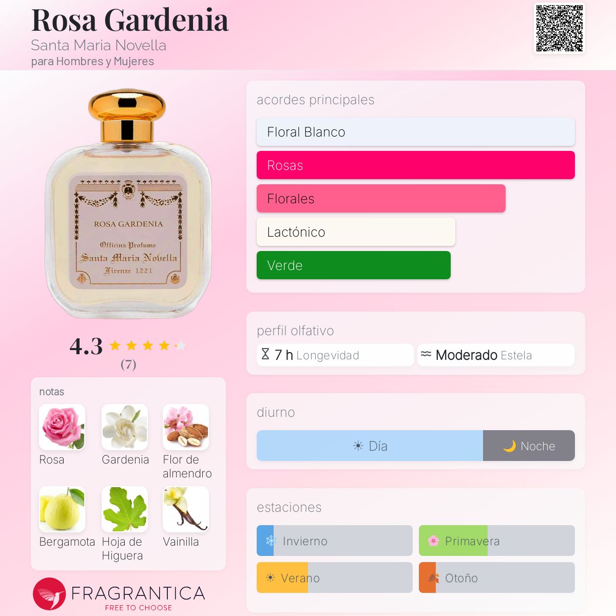 Rosa Gardenia Santa Maria Novella fragancia - una fragancia para
