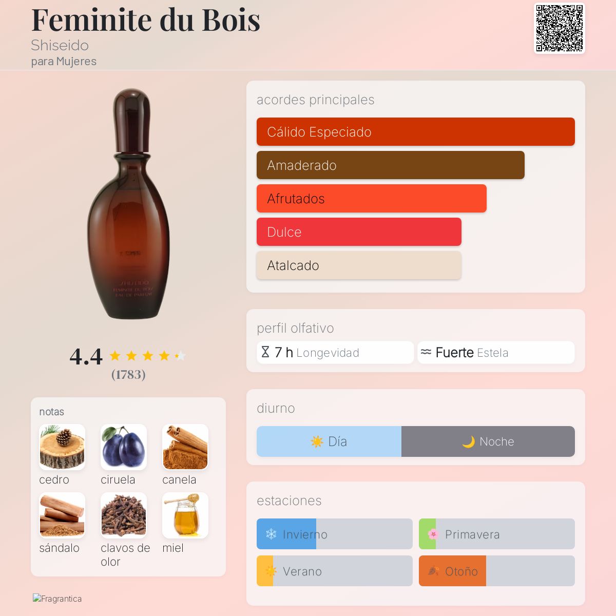 Feminite du Bois Shiseido fragancia - una fragancia para Mujeres 1992