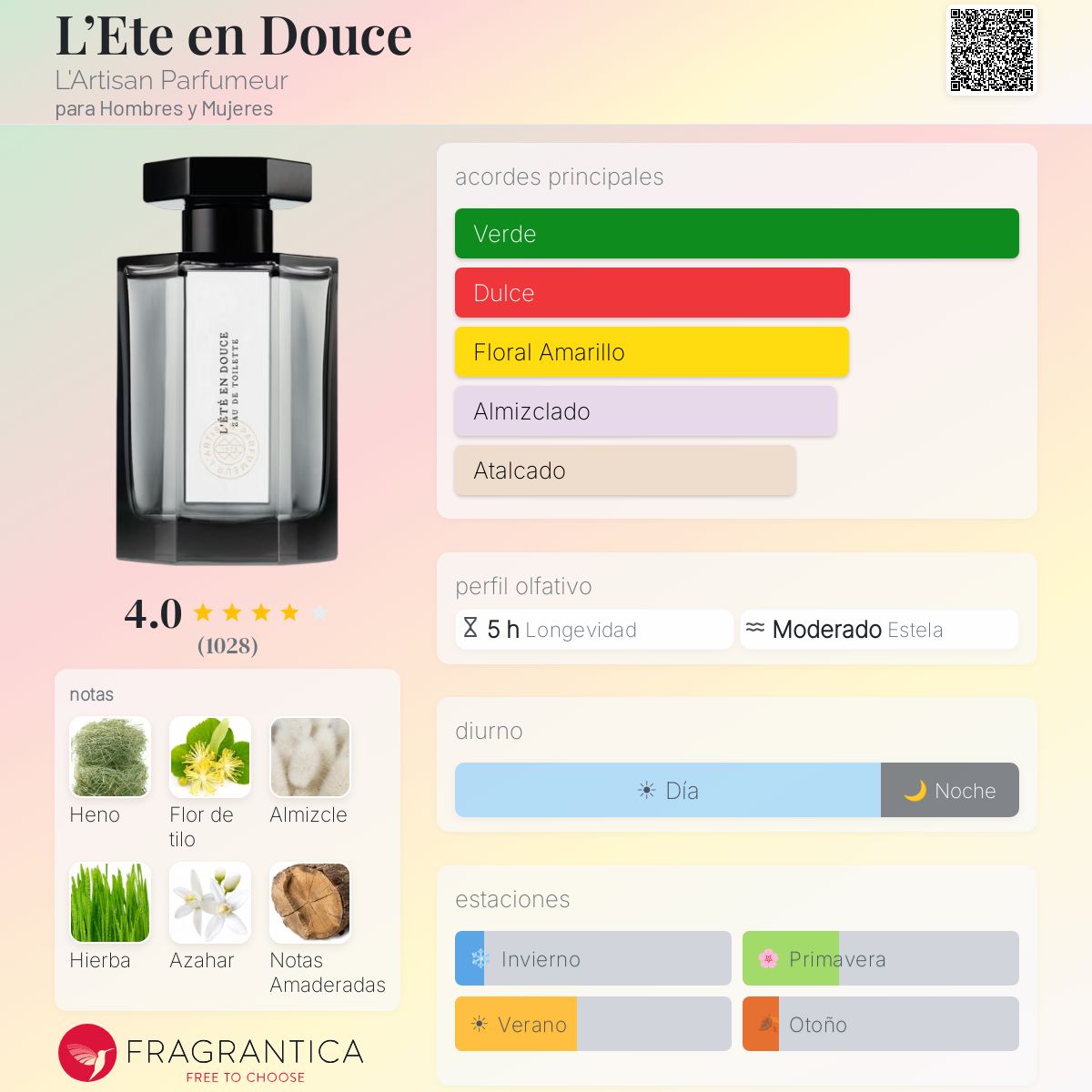 L'Ete en Douce L'Artisan Parfumeur fragancia - una fragancia para