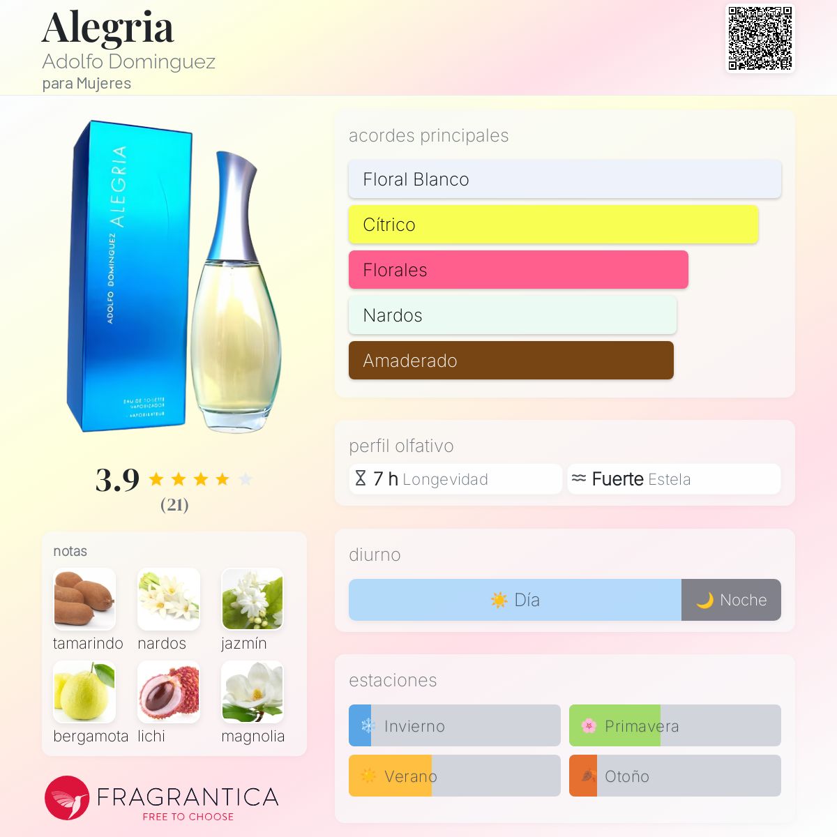 floral frutal colonia parecida a alegria de adolfo dominguez