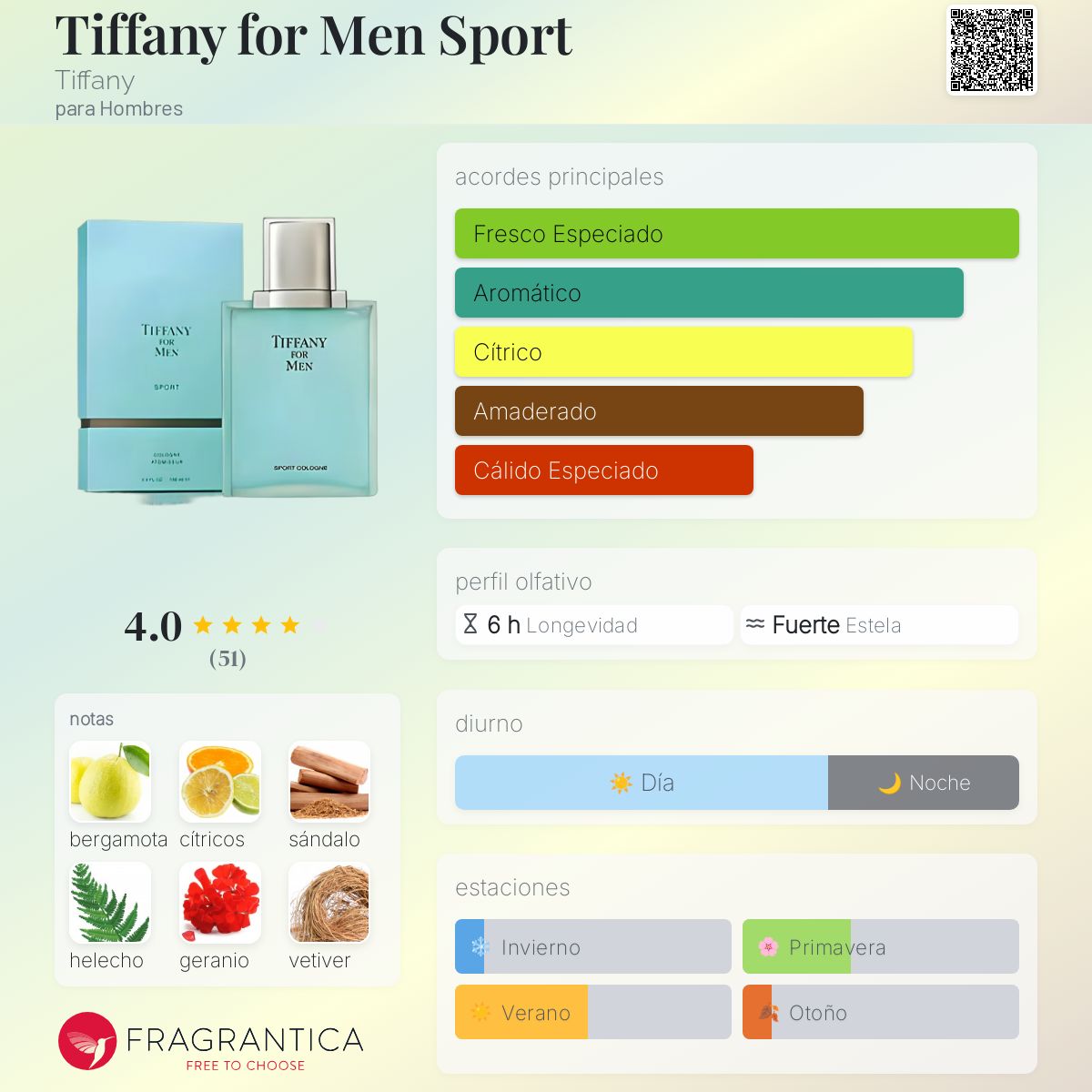 Tiffany for Men Sport Tiffany Colonia - una fragancia para Hombres