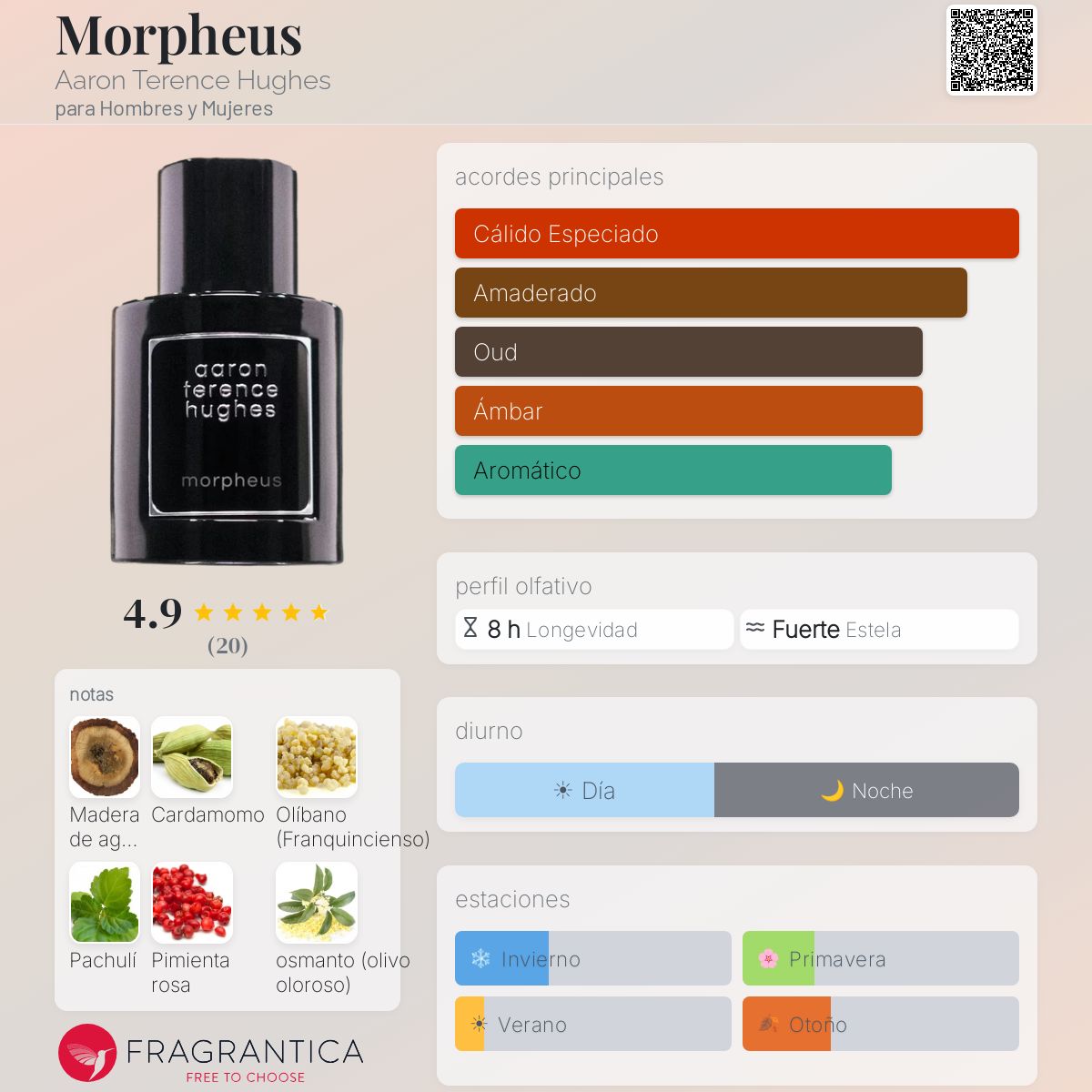 Morpheus Aaron Terence Hughes fragancia - una fragancia para