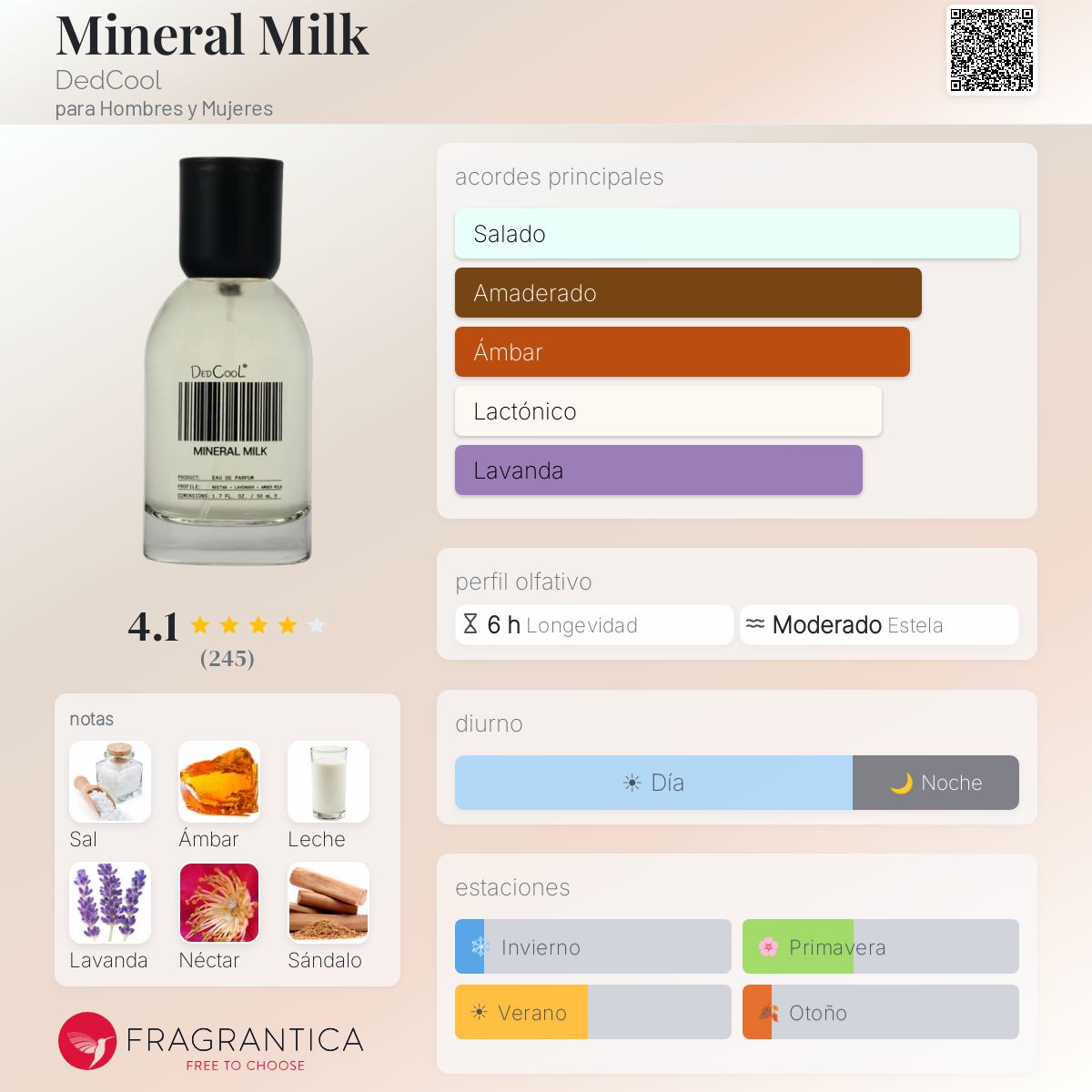 Mineral Milk DedCool fragancia - una fragancia para Hombres y Mujeres